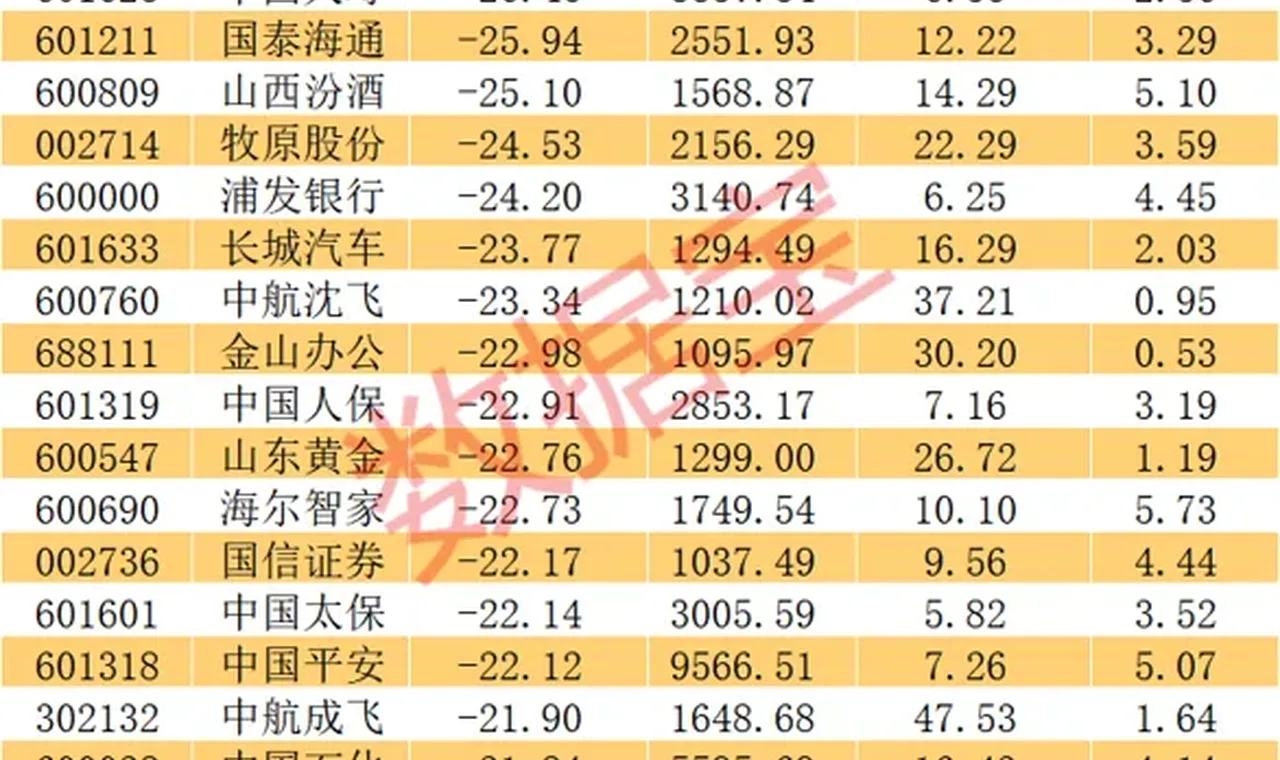 科创指数新高 却有逾千股跌超20% 你赚钱了吗? 插图