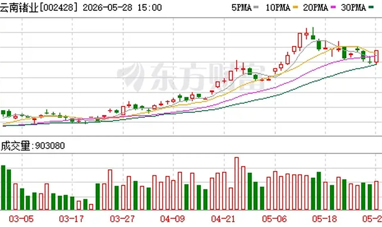 这家公司强势涨停 子公司已批量供货磷化铟晶片缩略图