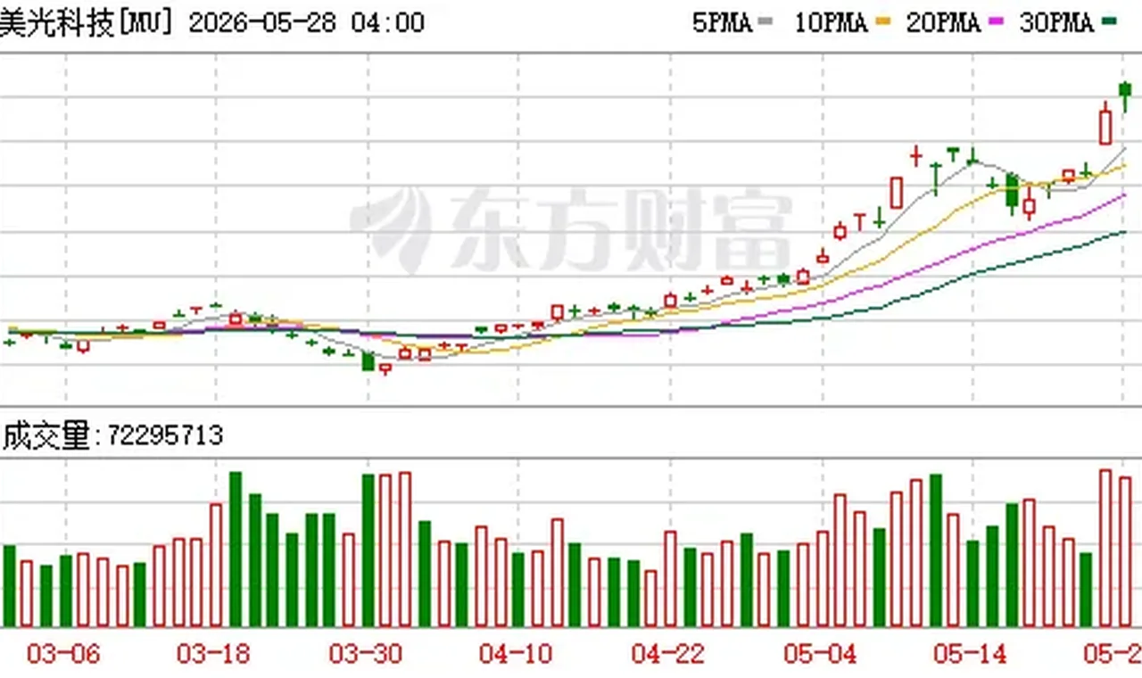 梦回1987？分析师辣评“美光狂飙”：股价仍被低估！ 插图