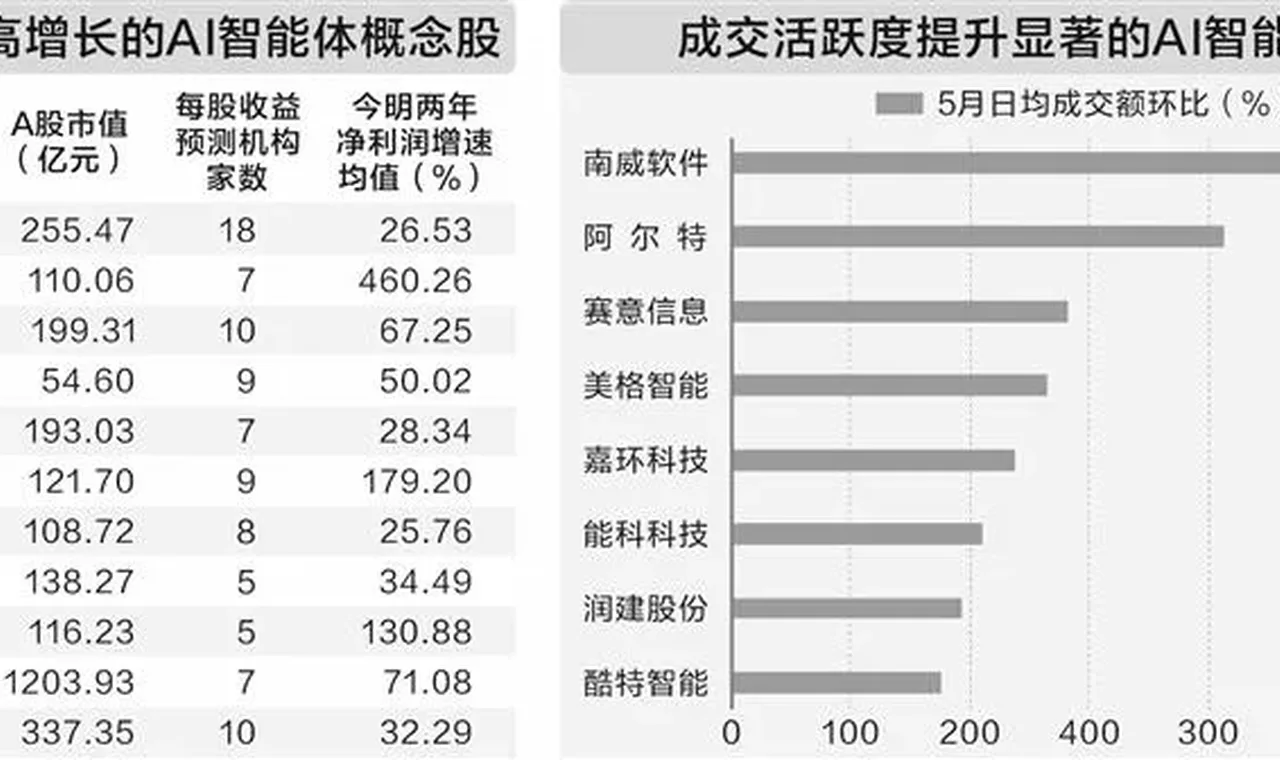机构预测业绩高增长的AI智能体概念股梳理 插图