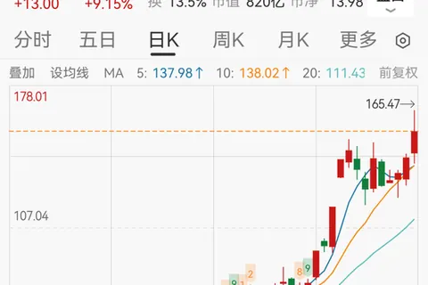 海信配资公开消息：日韩厂商面临断供，年内又现倍牛股