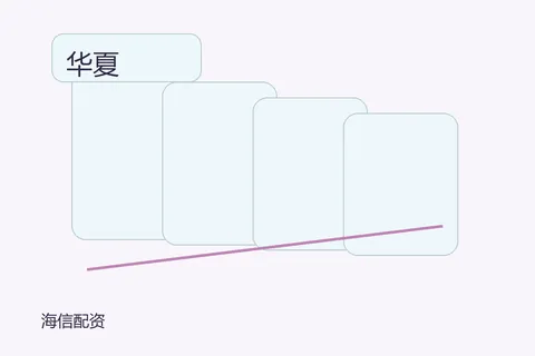 海信配资华夏配资网：资料筛选几个坑